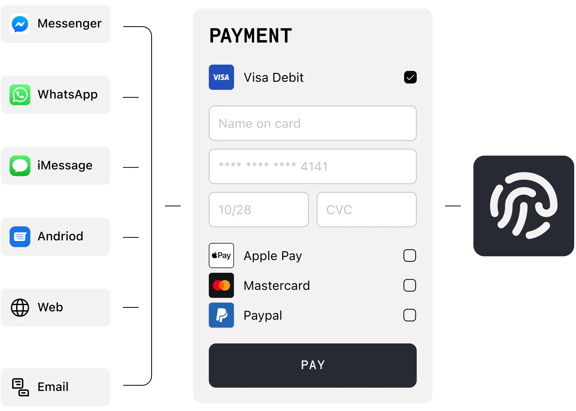 Payment process experience illustration